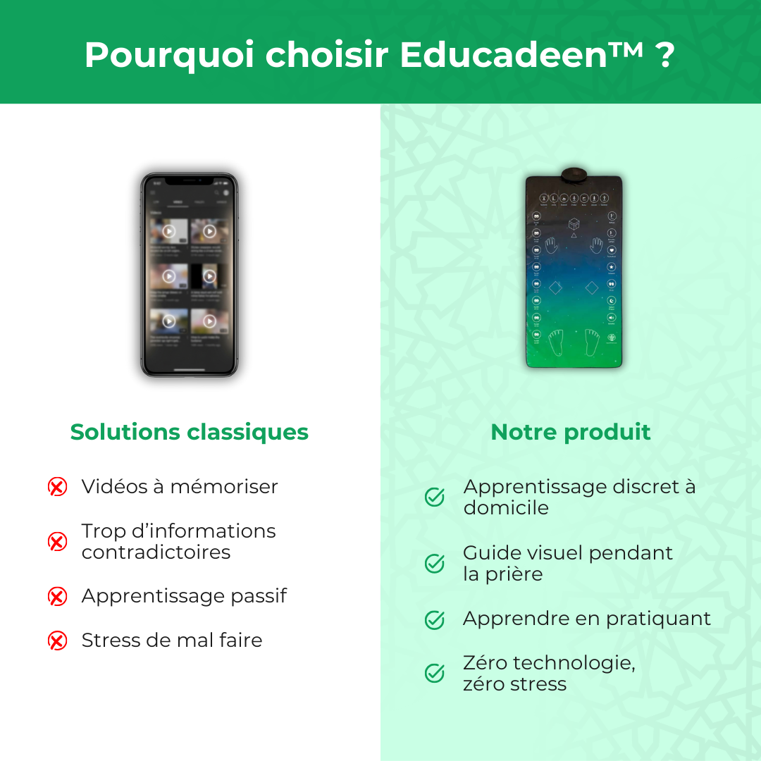 EducaDeen - Tapis de prière interactif version enfant